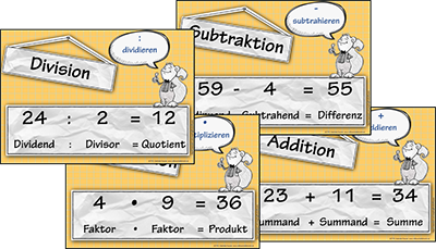 Plakat Grundrechenarten